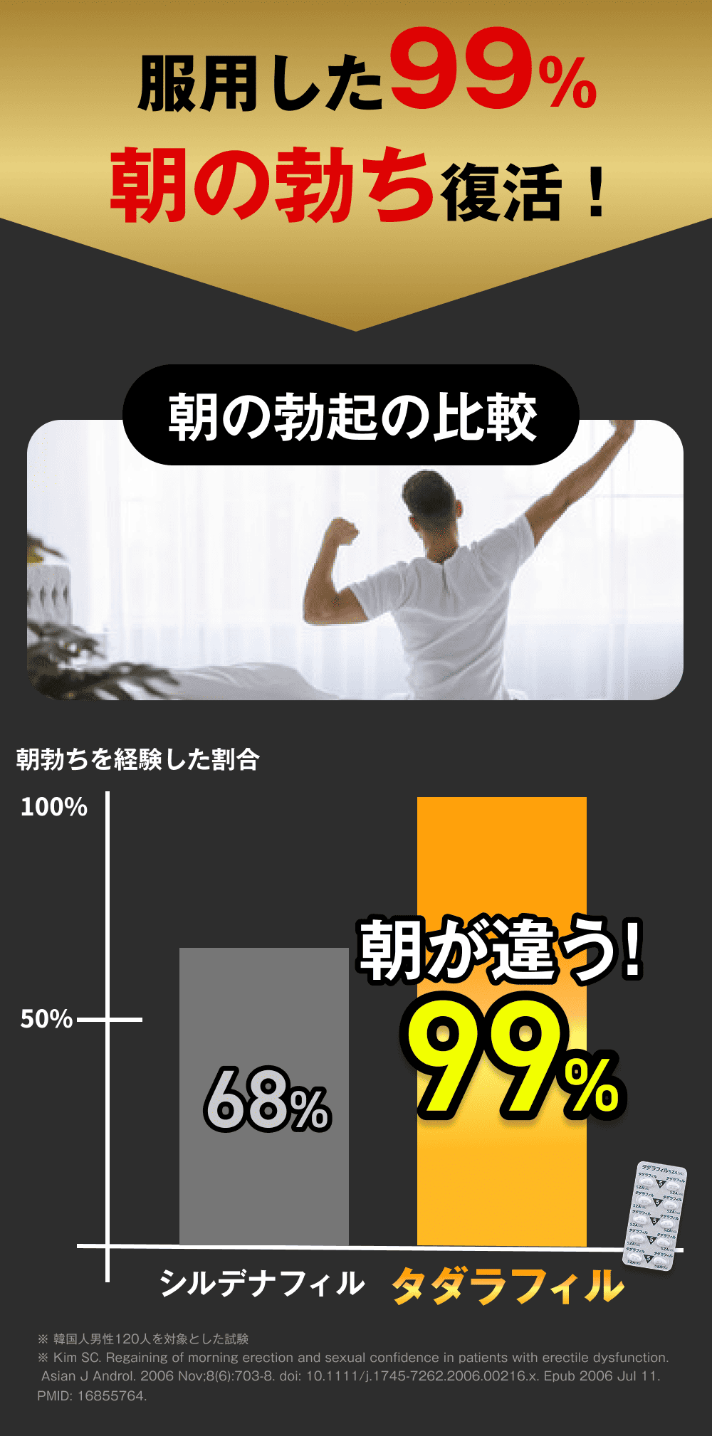 朝の勃ち復活！朝の勃起の比較