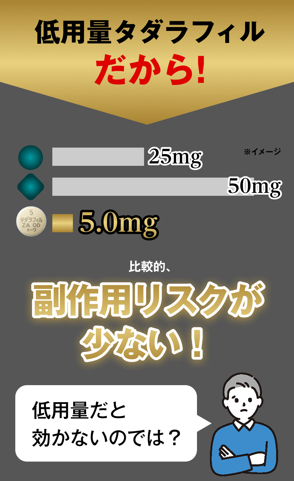 比較的、低用量タダラフィルの副作用が少ない理由