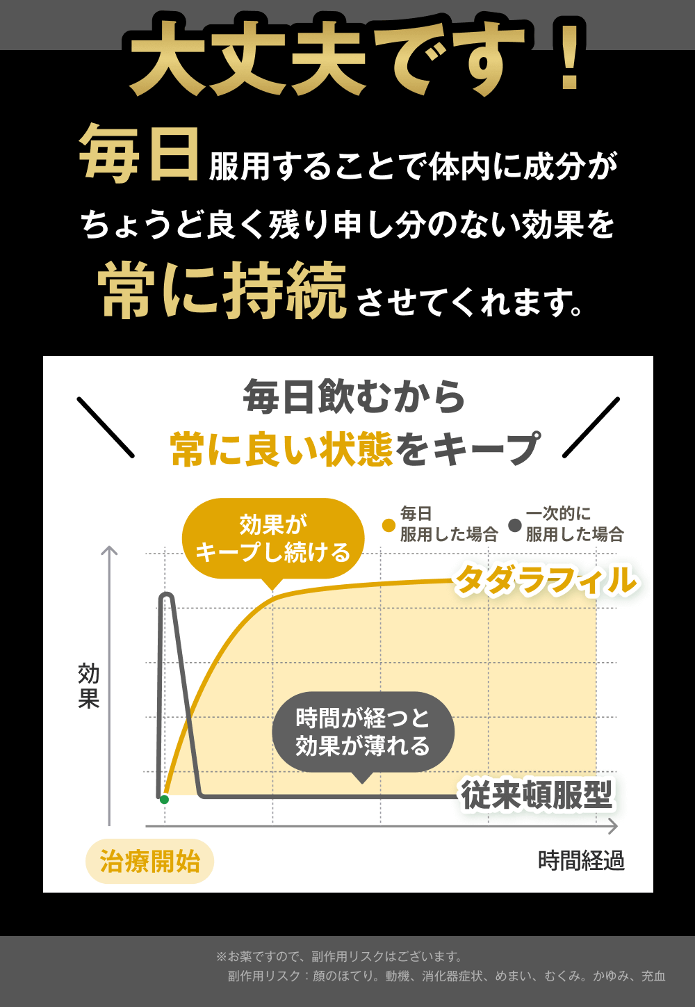 他のED薬との比較表