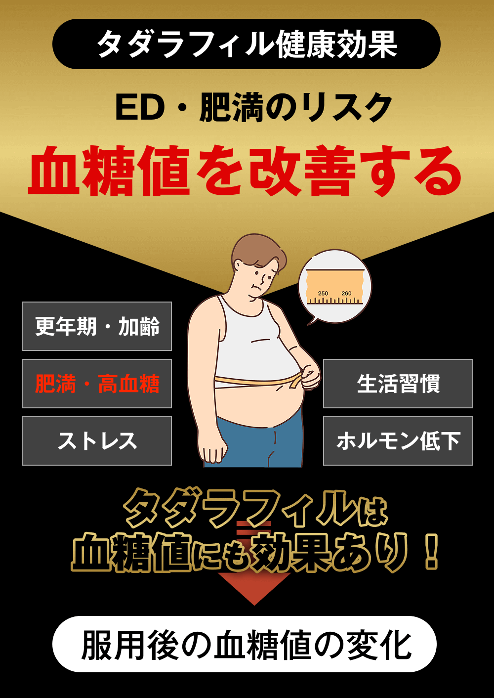 タダラフィルは血糖値にも効果あり！