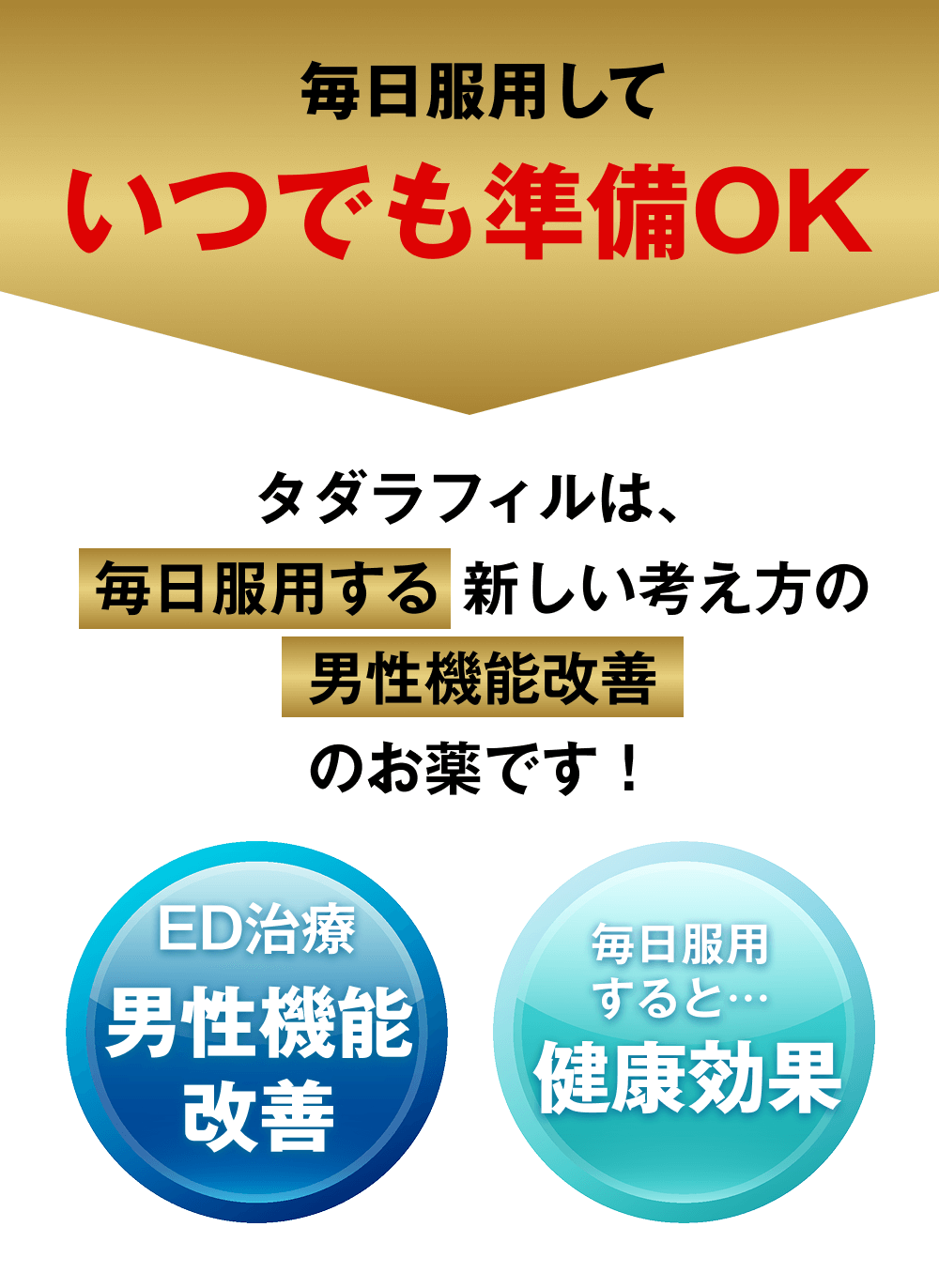 タダラフィルは、毎日服用する新しい考え方の男性機能改善のお薬です！