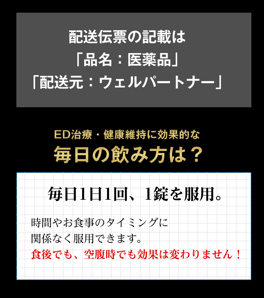 配送伝票の記載は「品名：医薬品」「配送元：ウェルパートナー」と服用方法について