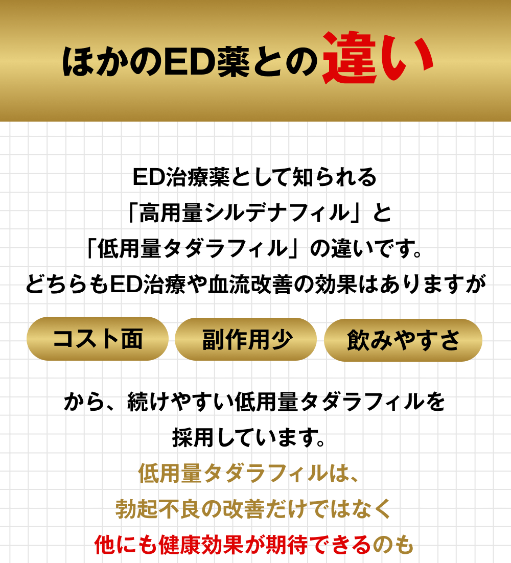 ほかのED薬との違いの概要