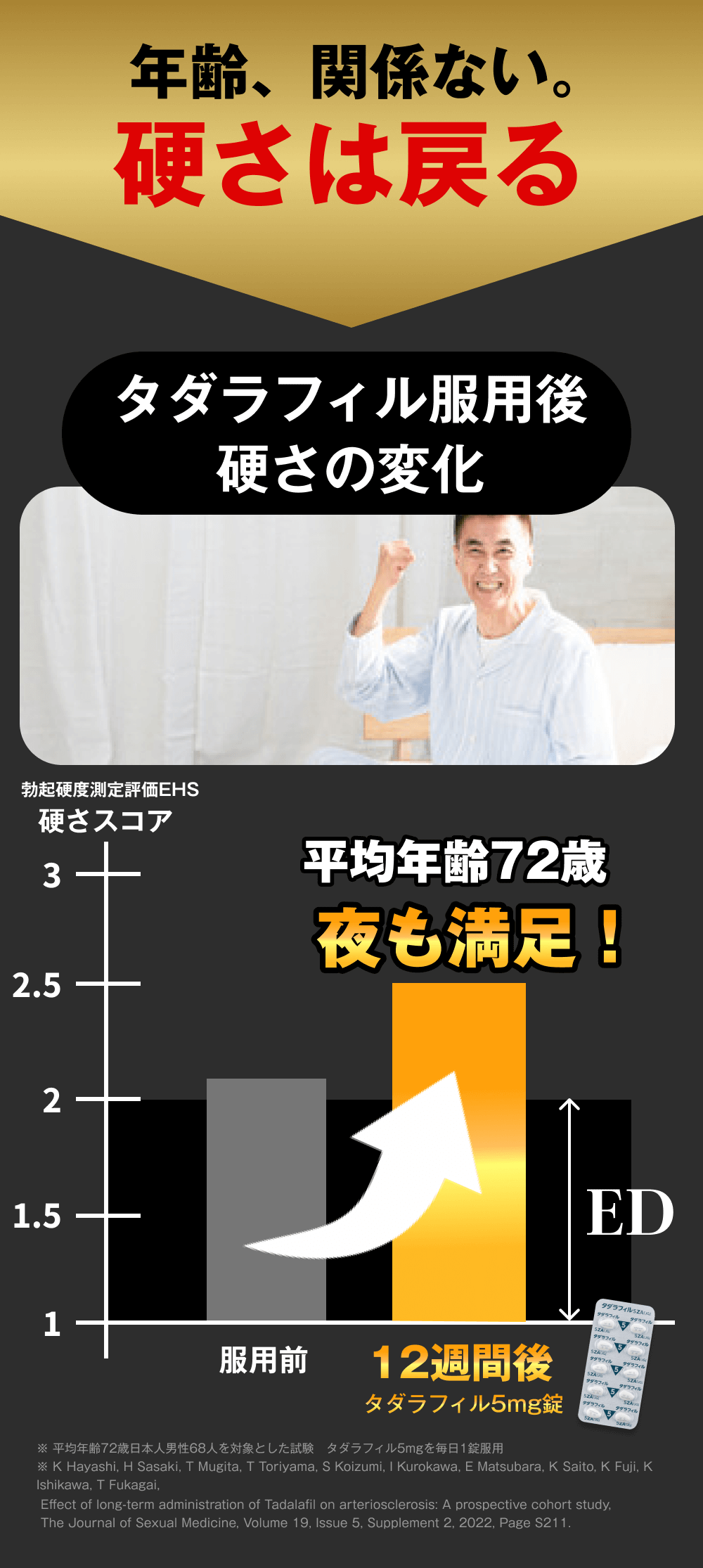 年齢、関係ない。硬さは戻る