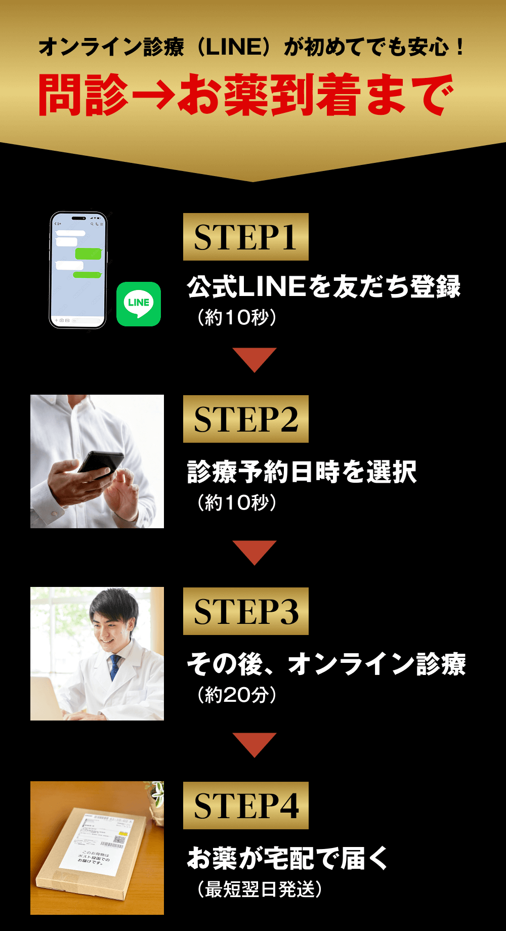 Step1〜Step4までの説明